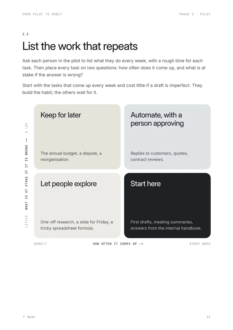 Page 12 of the playbook