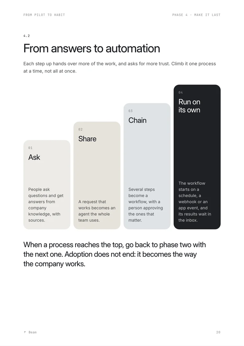 Page 20 of the playbook