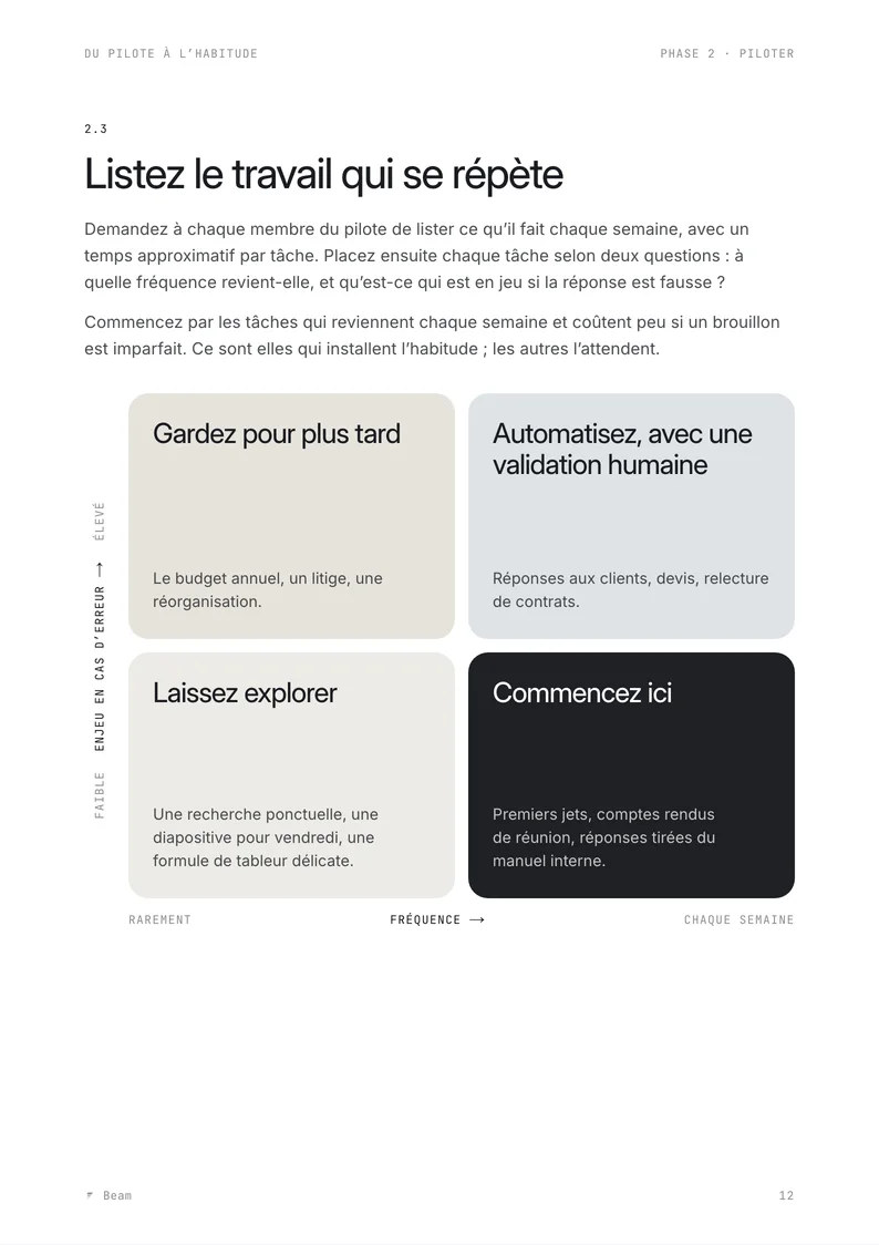 Page 12 du livre blanc